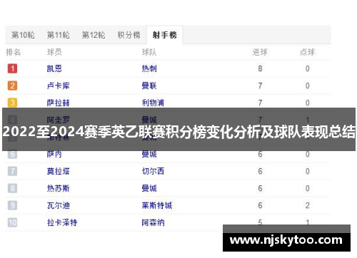 2022至2024赛季英乙联赛积分榜变化分析及球队表现总结