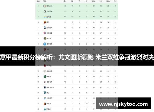 意甲最新积分榜解析：尤文图斯领跑 米兰双雄争冠激烈对决